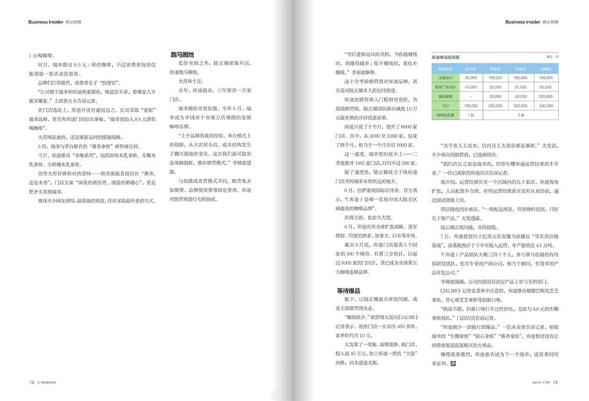21世纪商业评论样刊图片