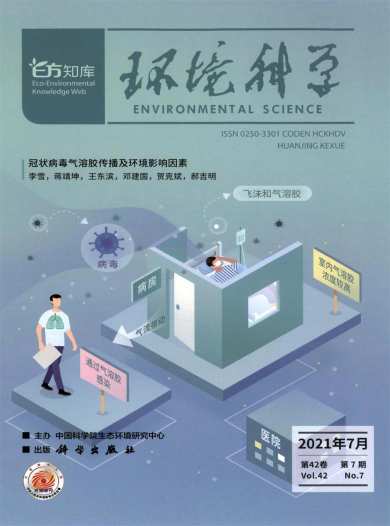 环境科学杂志封面