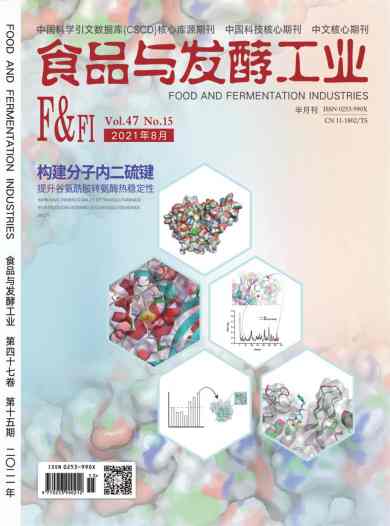 食品与发酵工业杂志封面